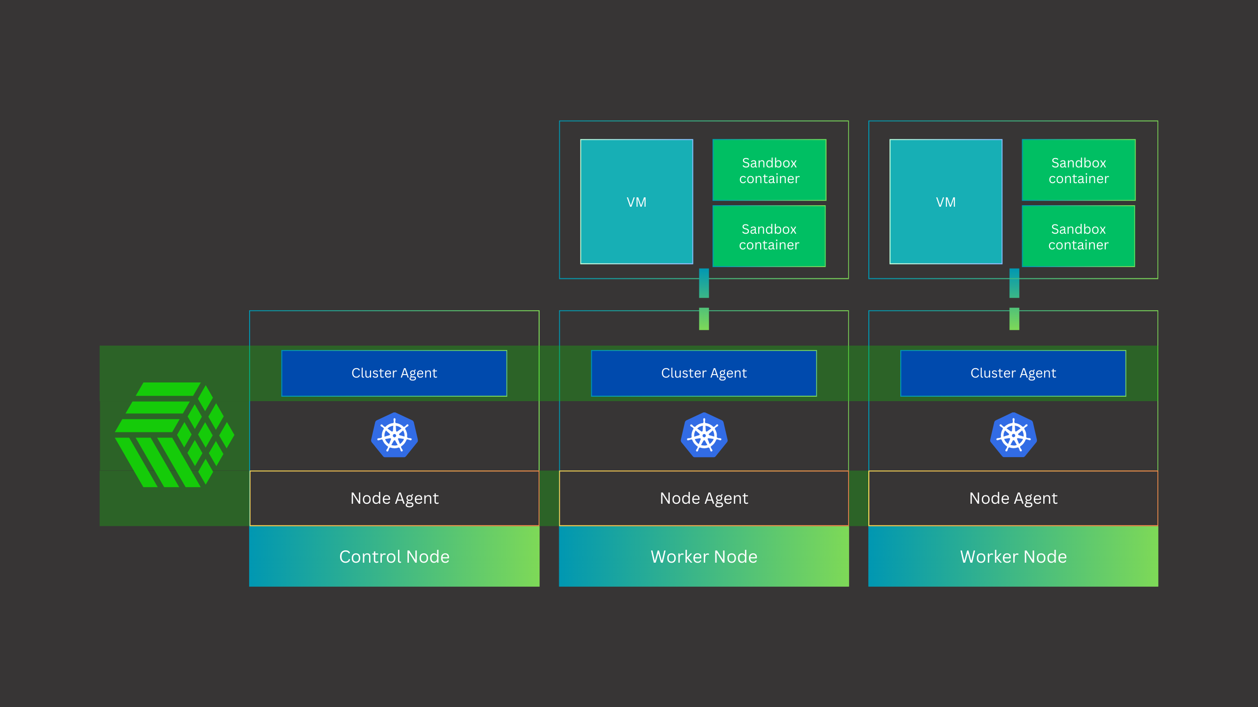 Link Layer Architecture